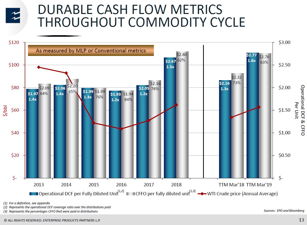MLP and Energy Infrastructure Conference – Enterprise Products Partners LP – slide 12