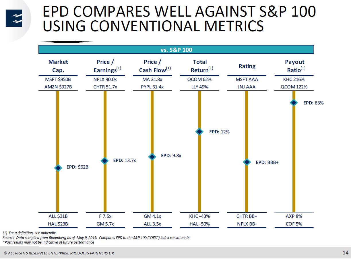 MLP and Energy Infrastructure Conference – Enterprise Products Partners LP – slide 13