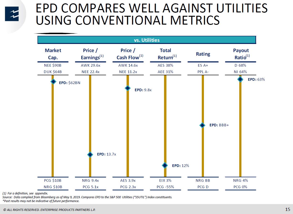 MLP and Energy Infrastructure Conference – Enterprise Products Partners LP – slide 14