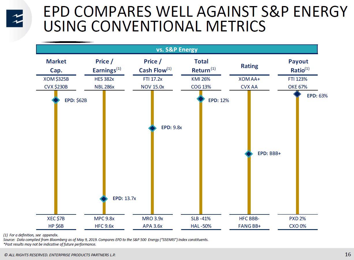 MLP and Energy Infrastructure Conference – Enterprise Products Partners LP – slide 15