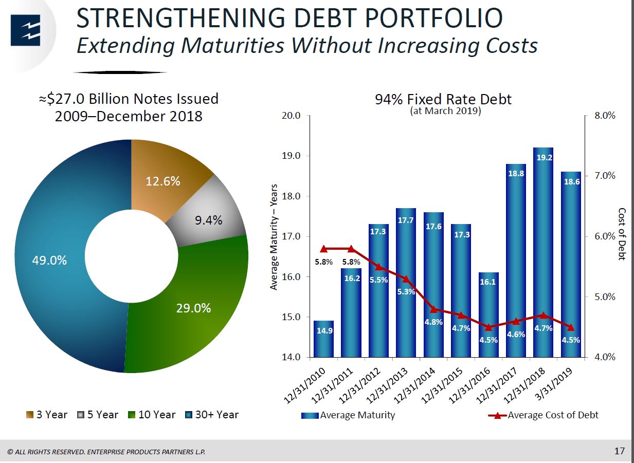 MLP and Energy Infrastructure Conference – Enterprise Products Partners LP – slide 16