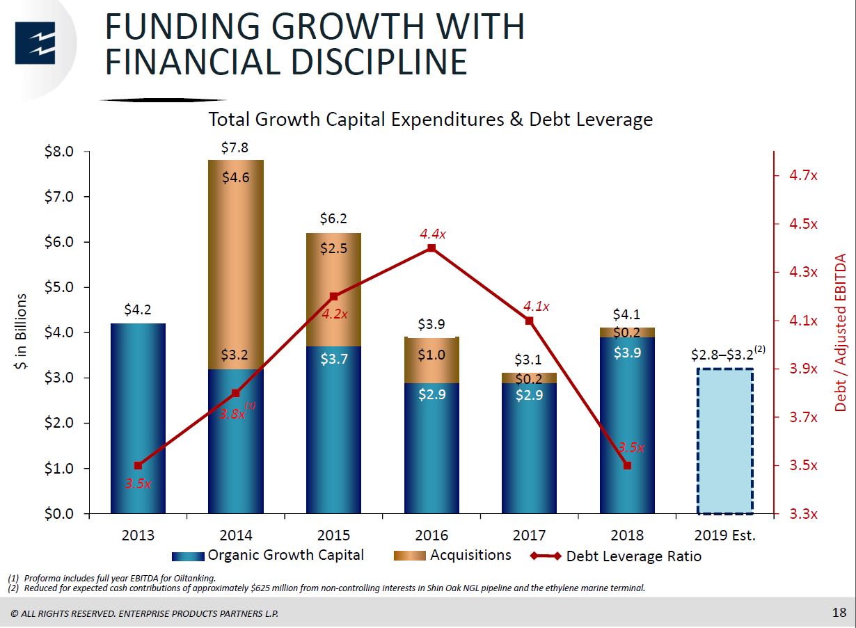MLP and Energy Infrastructure Conference – Enterprise Products Partners LP – slide 17