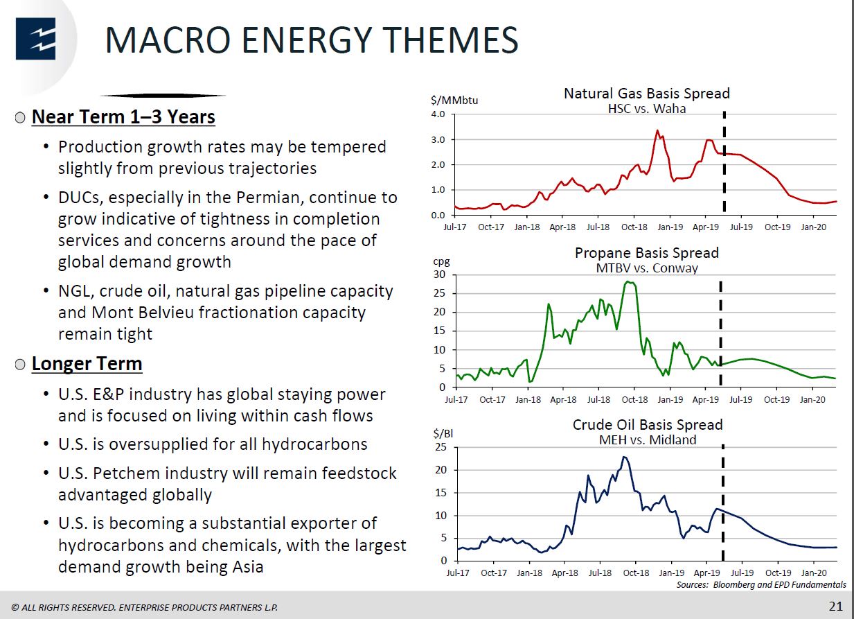 MLP and Energy Infrastructure Conference – Enterprise Products Partners LP – slide 20