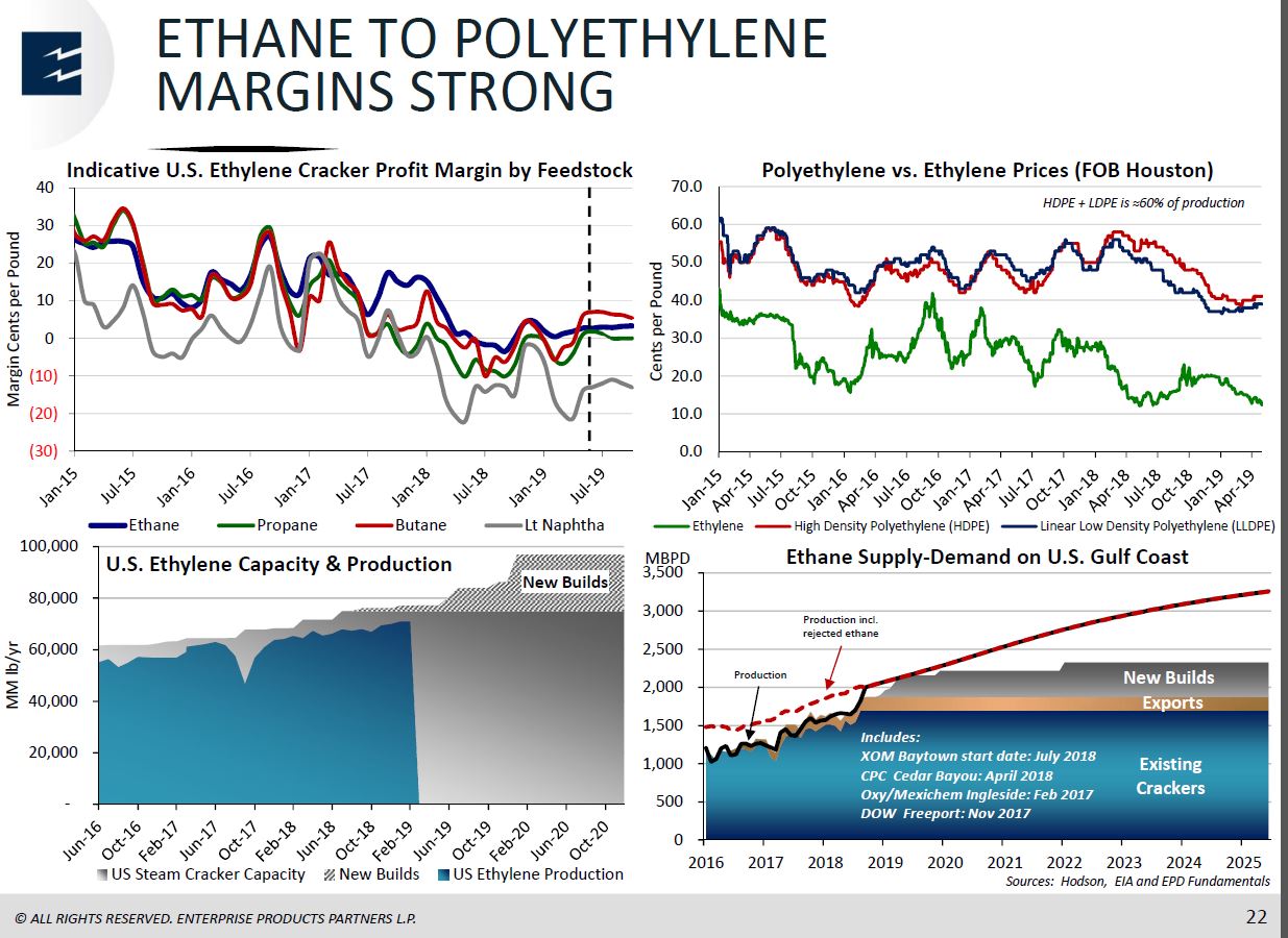 MLP and Energy Infrastructure Conference – Enterprise Products Partners LP – slide 21