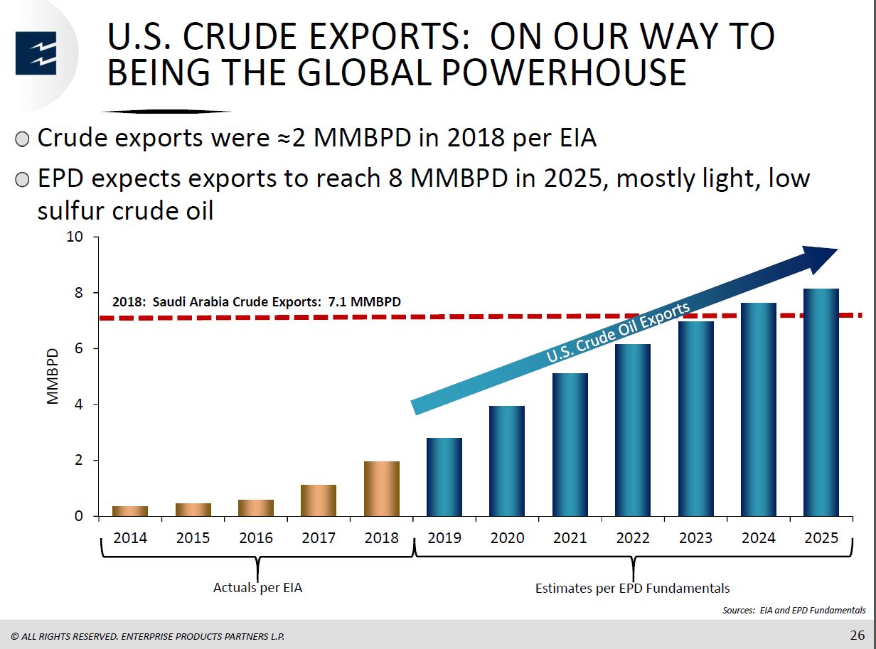 MLP and Energy Infrastructure Conference – Enterprise Products Partners LP – slide 25