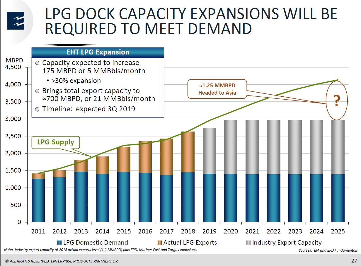 MLP and Energy Infrastructure Conference – Enterprise Products Partners LP – slide 26