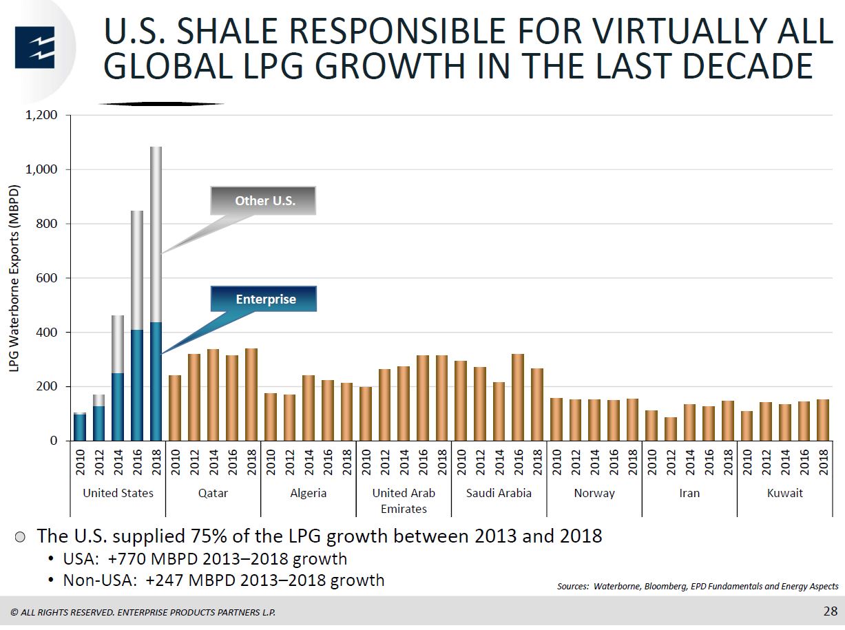 MLP and Energy Infrastructure Conference – Enterprise Products Partners LP – slide 27