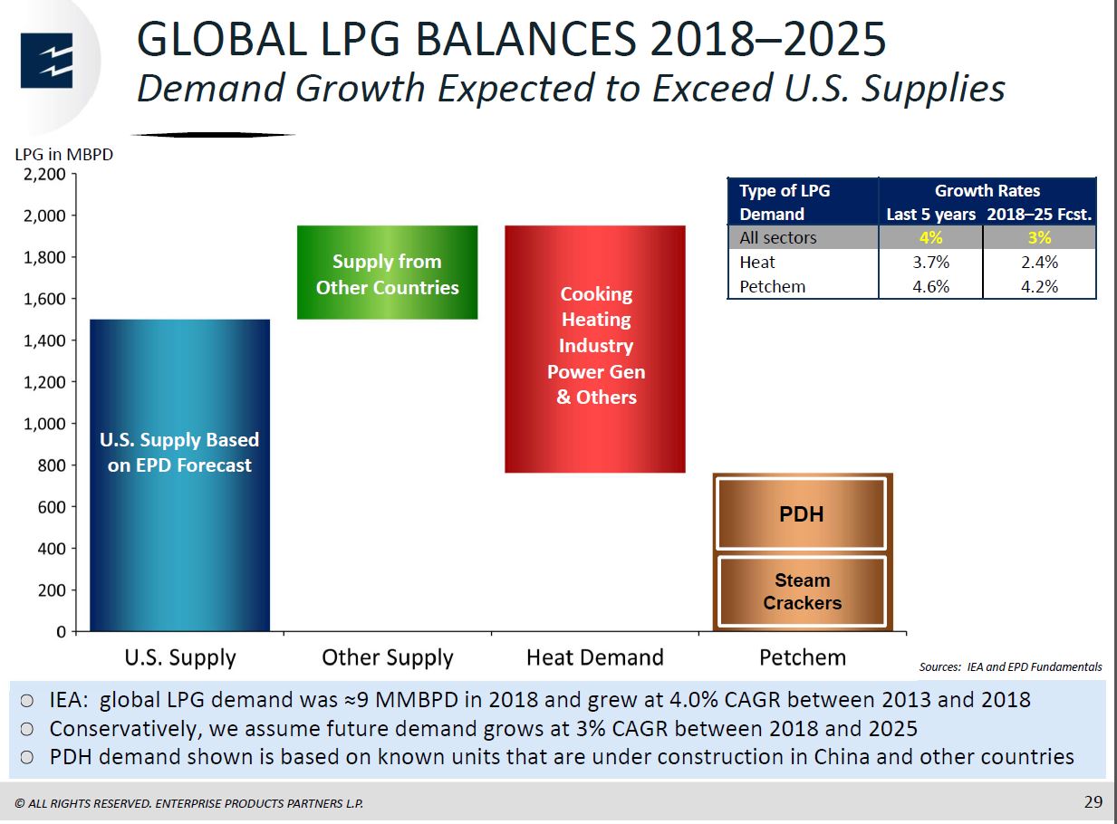 MLP and Energy Infrastructure Conference – Enterprise Products Partners LP – slide 28
