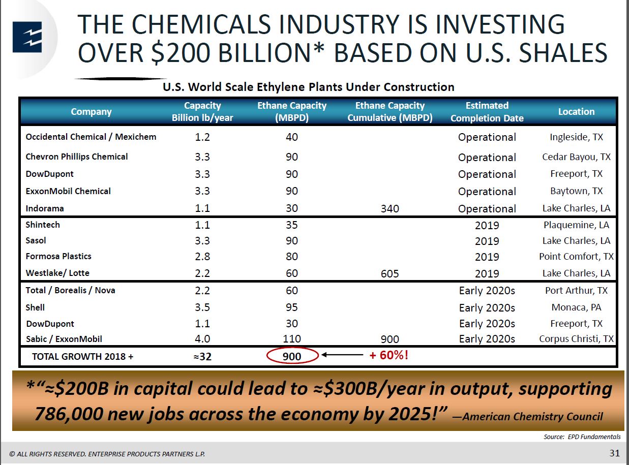 MLP and Energy Infrastructure Conference – Enterprise Products Partners LP – slide 30