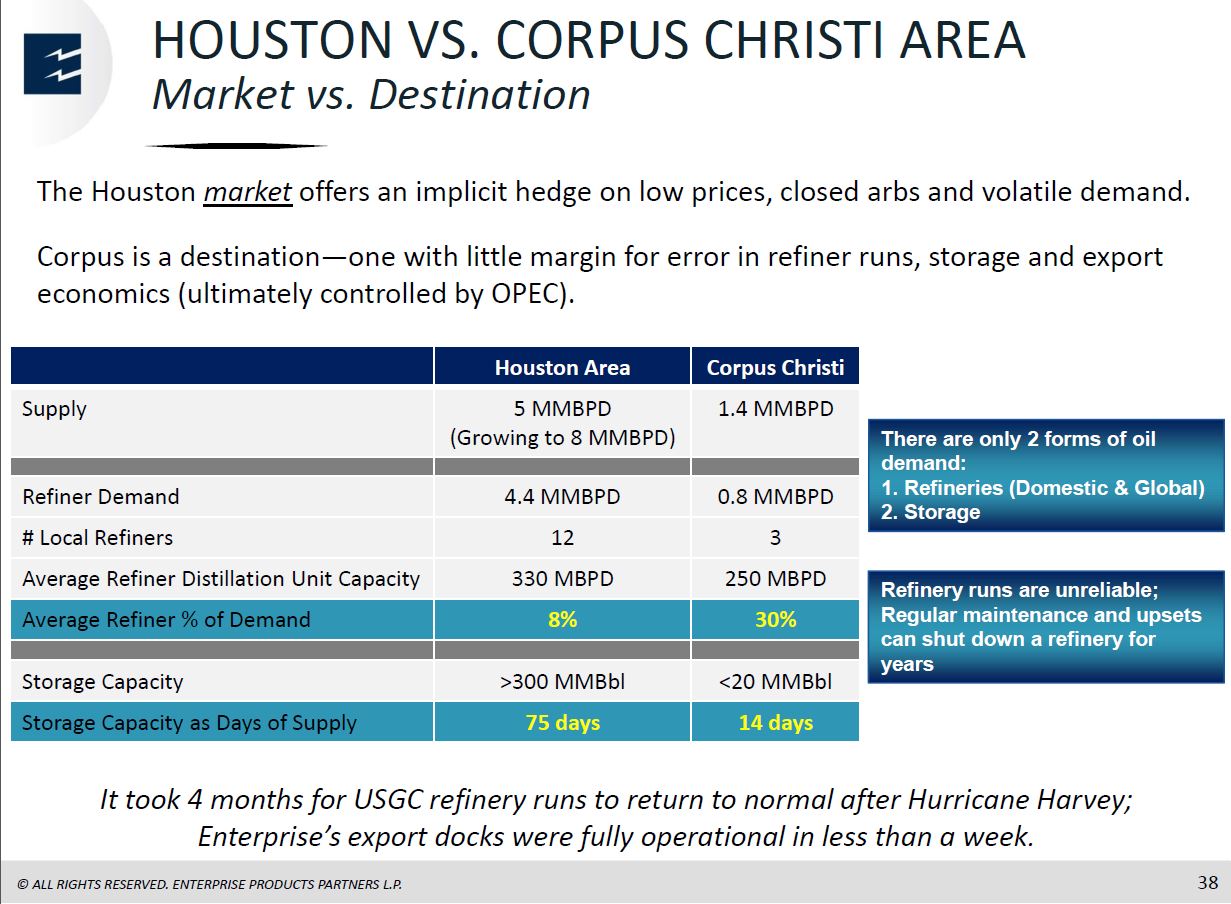 MLP and Energy Infrastructure Conference – Enterprise Products Partners LP – slide 37