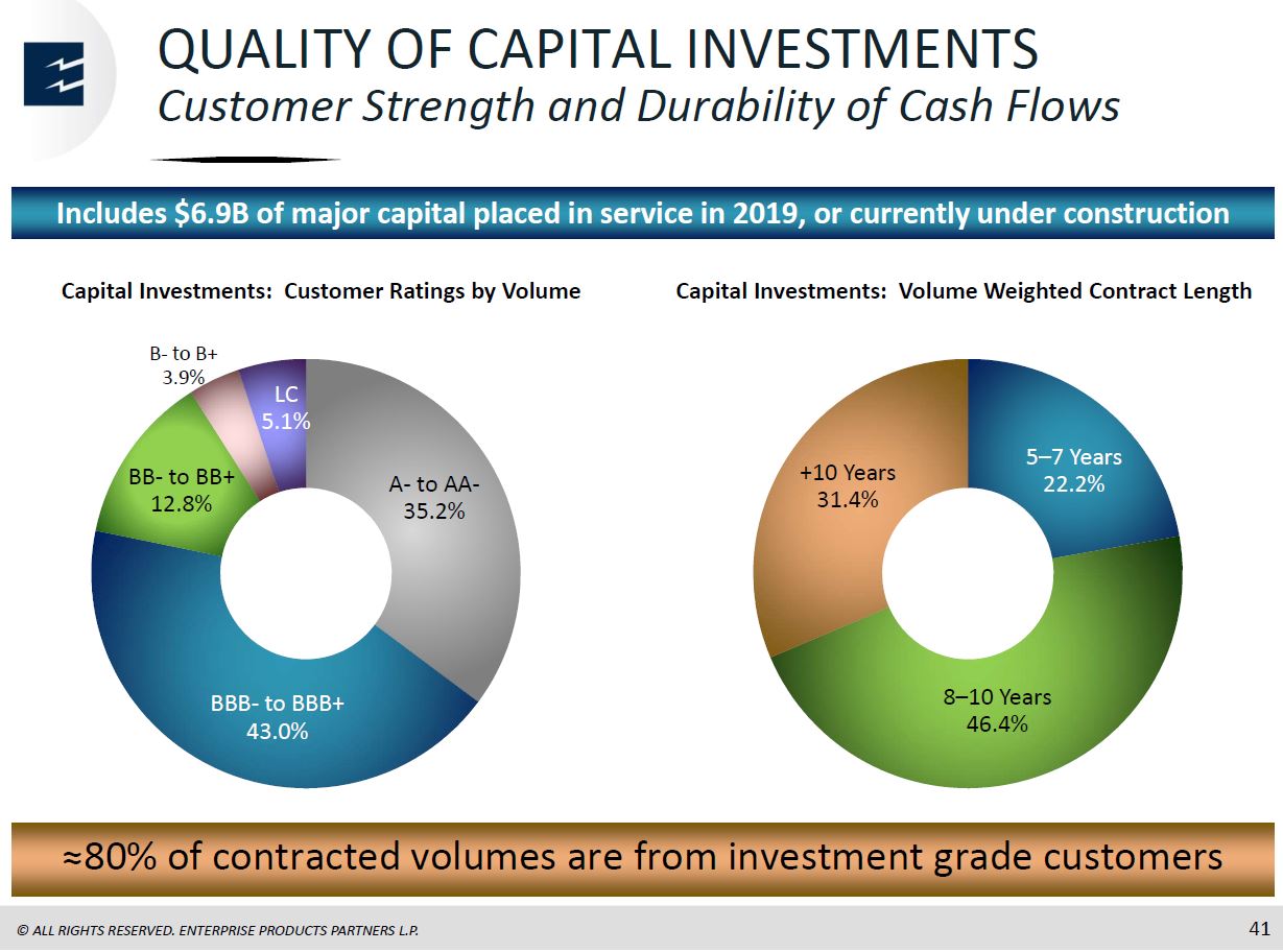 MLP and Energy Infrastructure Conference – Enterprise Products Partners LP – slide 40