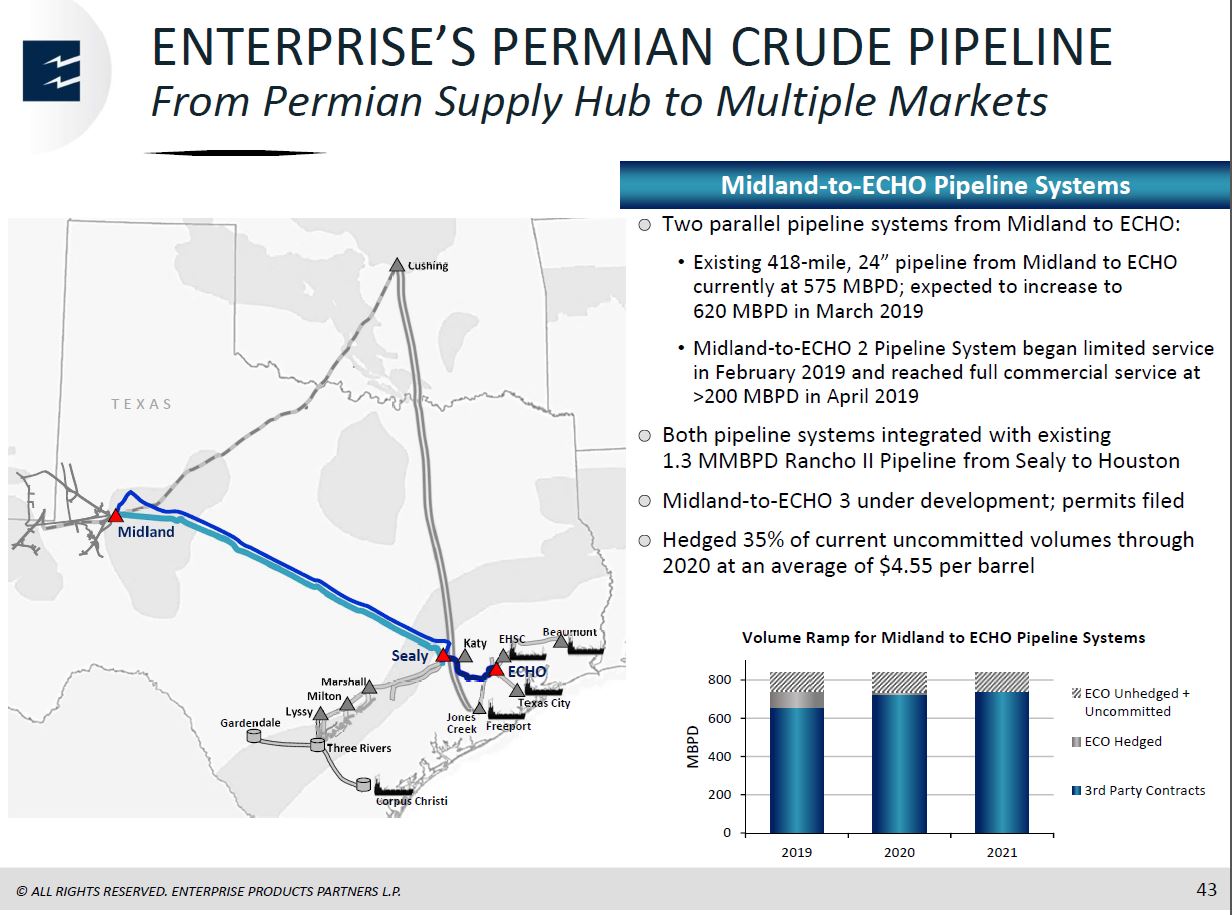 MLP and Energy Infrastructure Conference – Enterprise Products Partners LP – slide 42