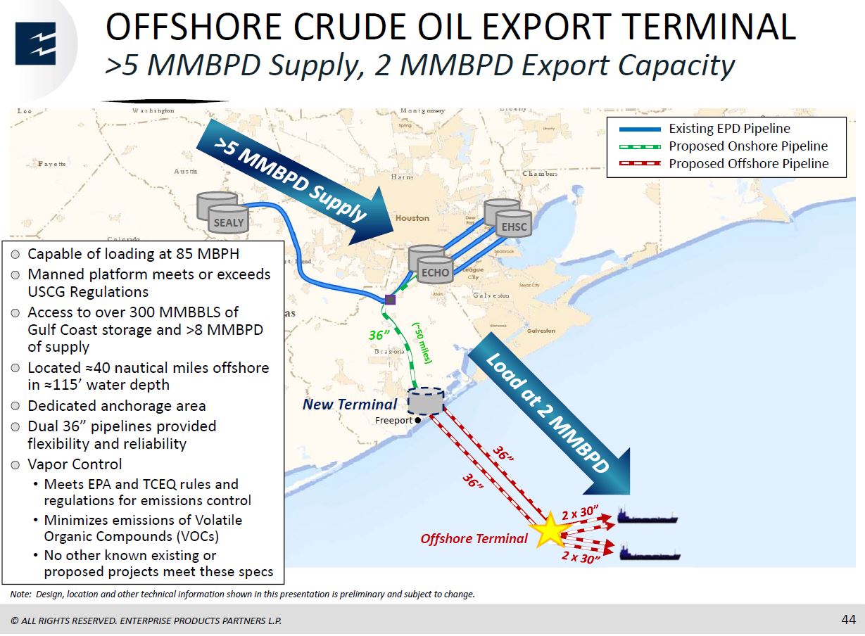 MLP and Energy Infrastructure Conference – Enterprise Products Partners LP – slide 43
