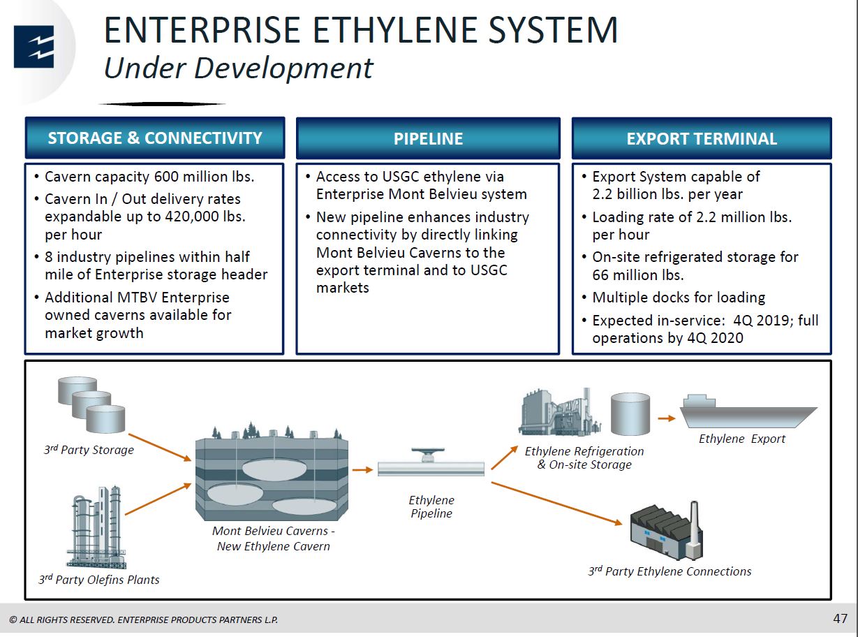 MLP and Energy Infrastructure Conference – Enterprise Products Partners LP – slide 46