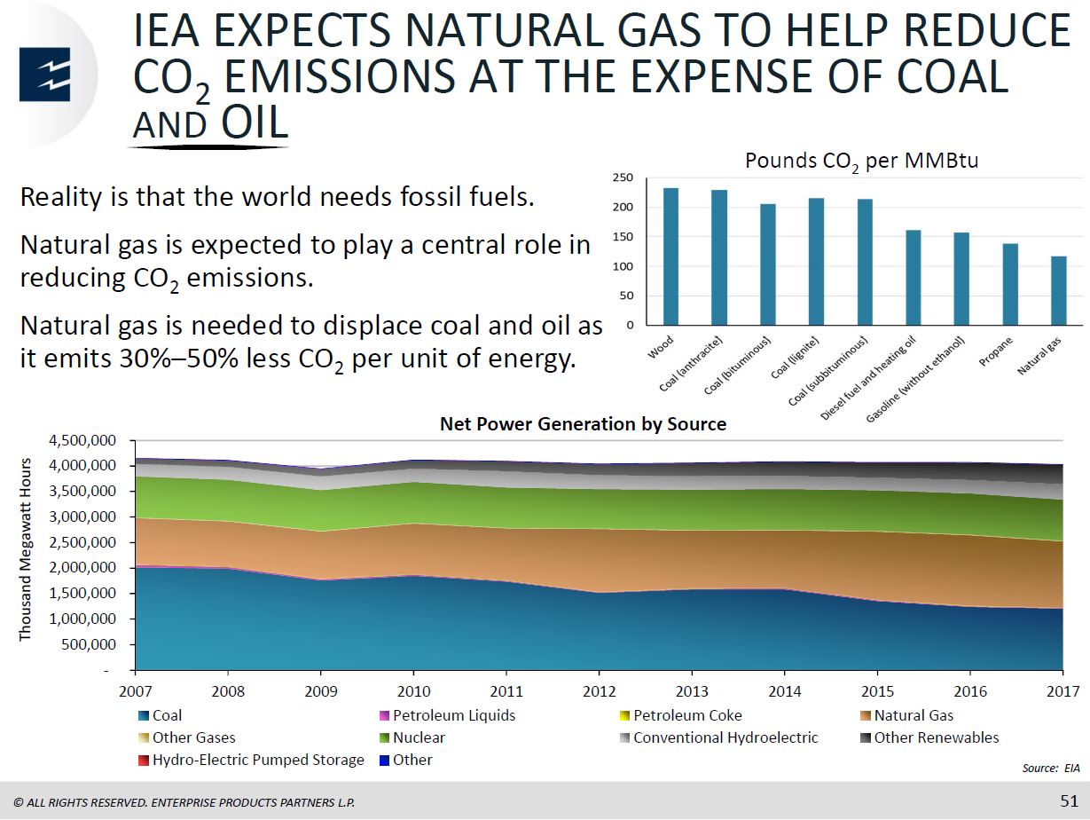 MLP and Energy Infrastructure Conference – Enterprise Products Partners LP – slide 50