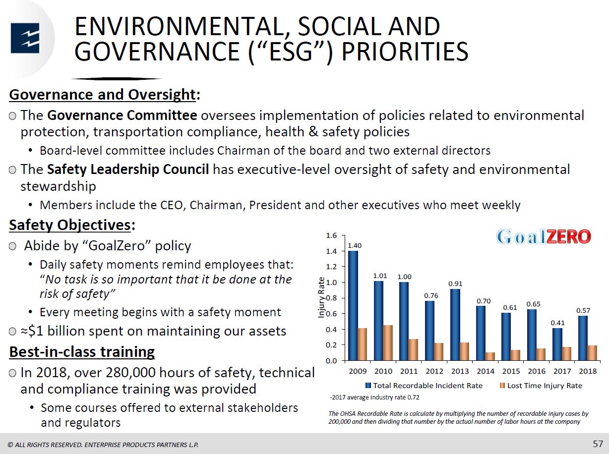 MLP and Energy Infrastructure Conference – Enterprise Products Partners LP – slide 56