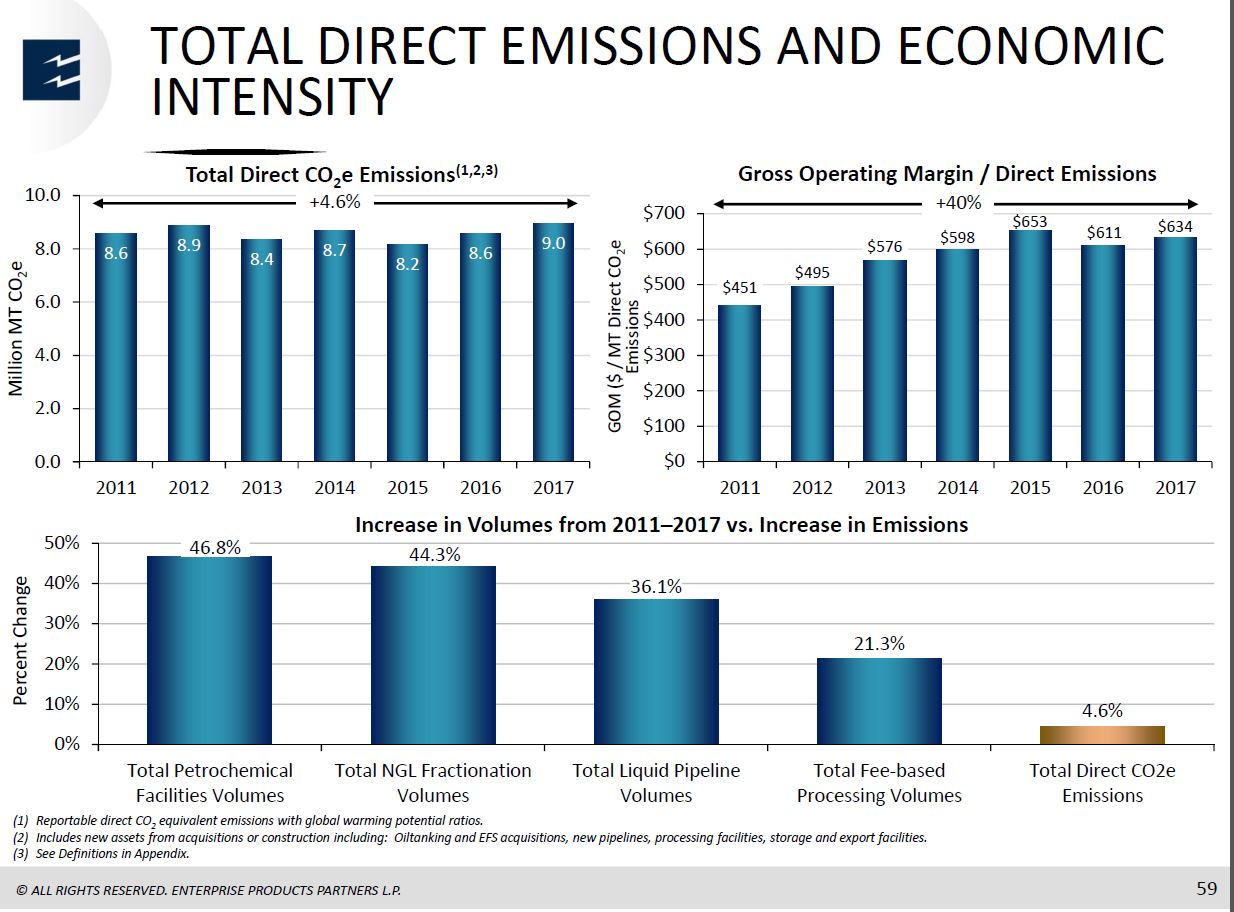 MLP and Energy Infrastructure Conference – Enterprise Products Partners LP – slide 58