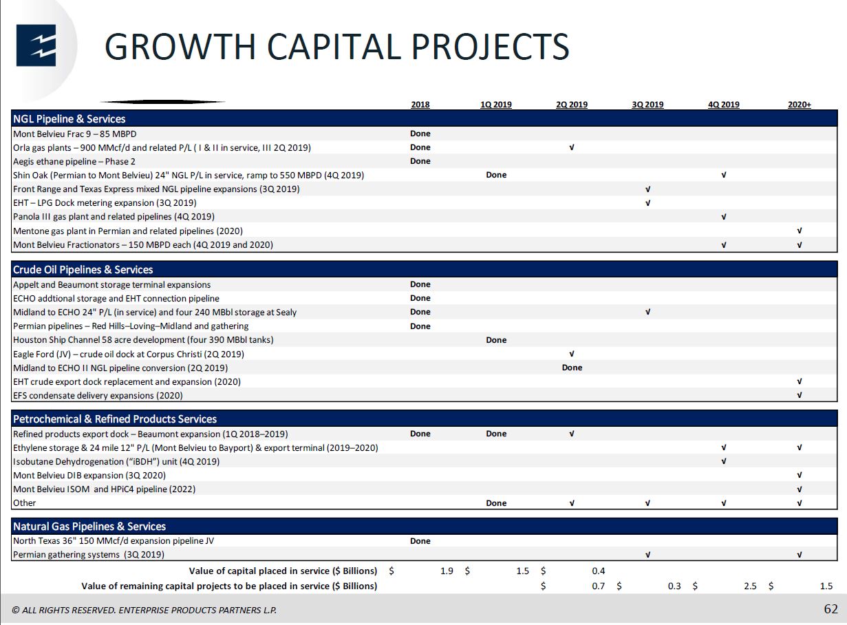 MLP and Energy Infrastructure Conference – Enterprise Products Partners LP – slide 61