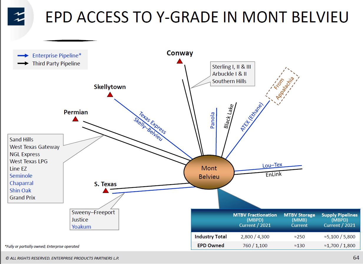 MLP and Energy Infrastructure Conference – Enterprise Products Partners LP – slide 63