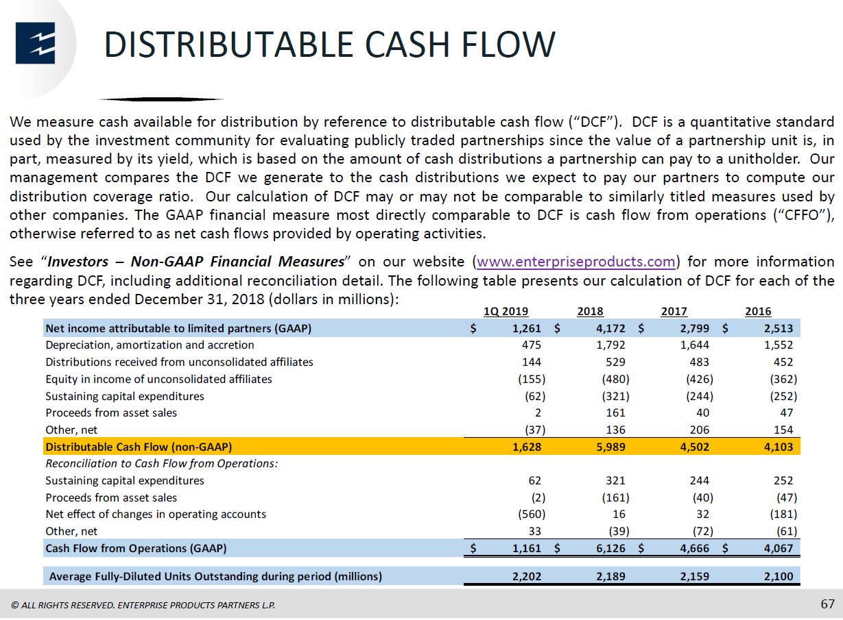 MLP and Energy Infrastructure Conference – Enterprise Products Partners LP – slide 66