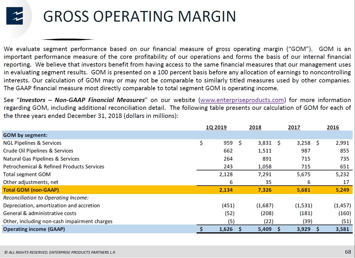 MLP and Energy Infrastructure Conference – Enterprise Products Partners LP – slide 67