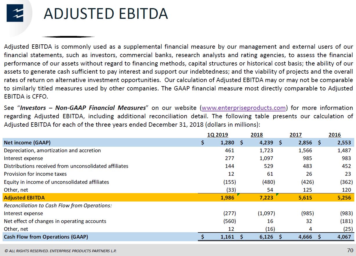 MLP and Energy Infrastructure Conference – Enterprise Products Partners LP – slide 69