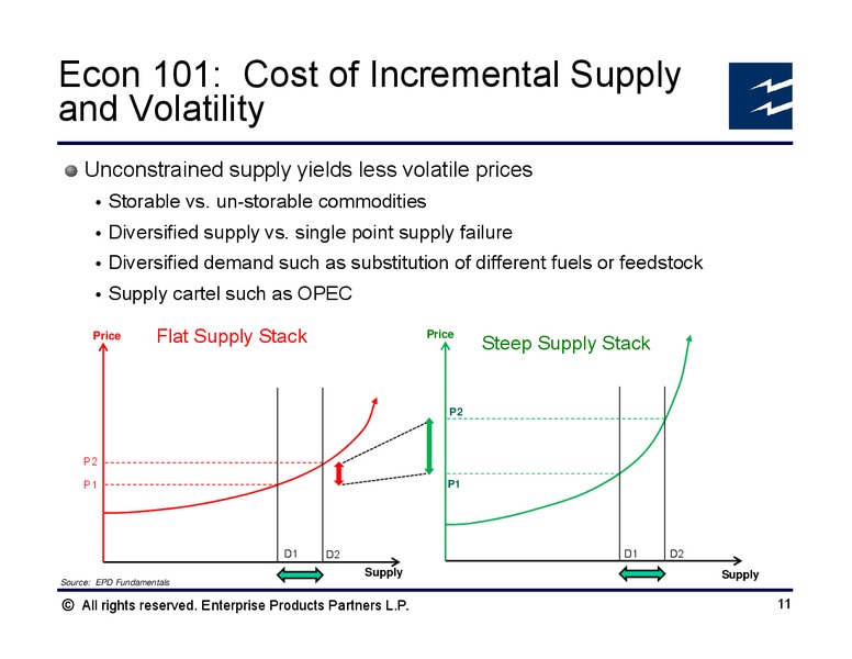 Benposium Volatility Supply and Demand – Enterprise Products Partners LP – slide 10