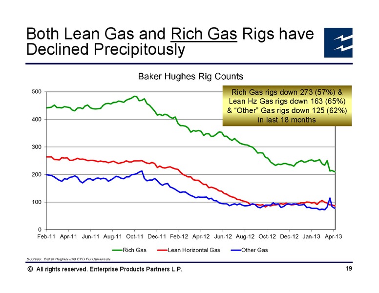 Benposium Volatility Supply and Demand – Enterprise Products Partners LP – slide 18