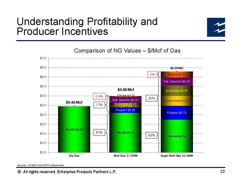 Benposium Volatility Supply and Demand – Enterprise Products Partners LP – slide 21