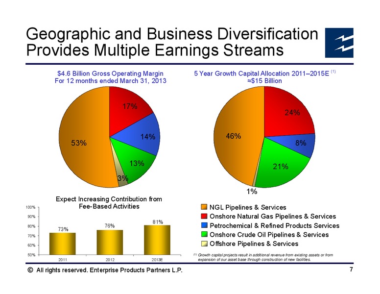 Salient MLP Investor Conference – Enterprise Products Partners LP – slide 5