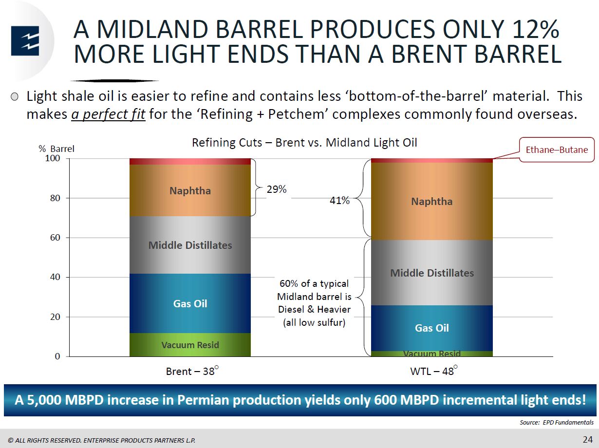 BAML Energy Credit Conference – Enterprise Products Partners LP – slide 22