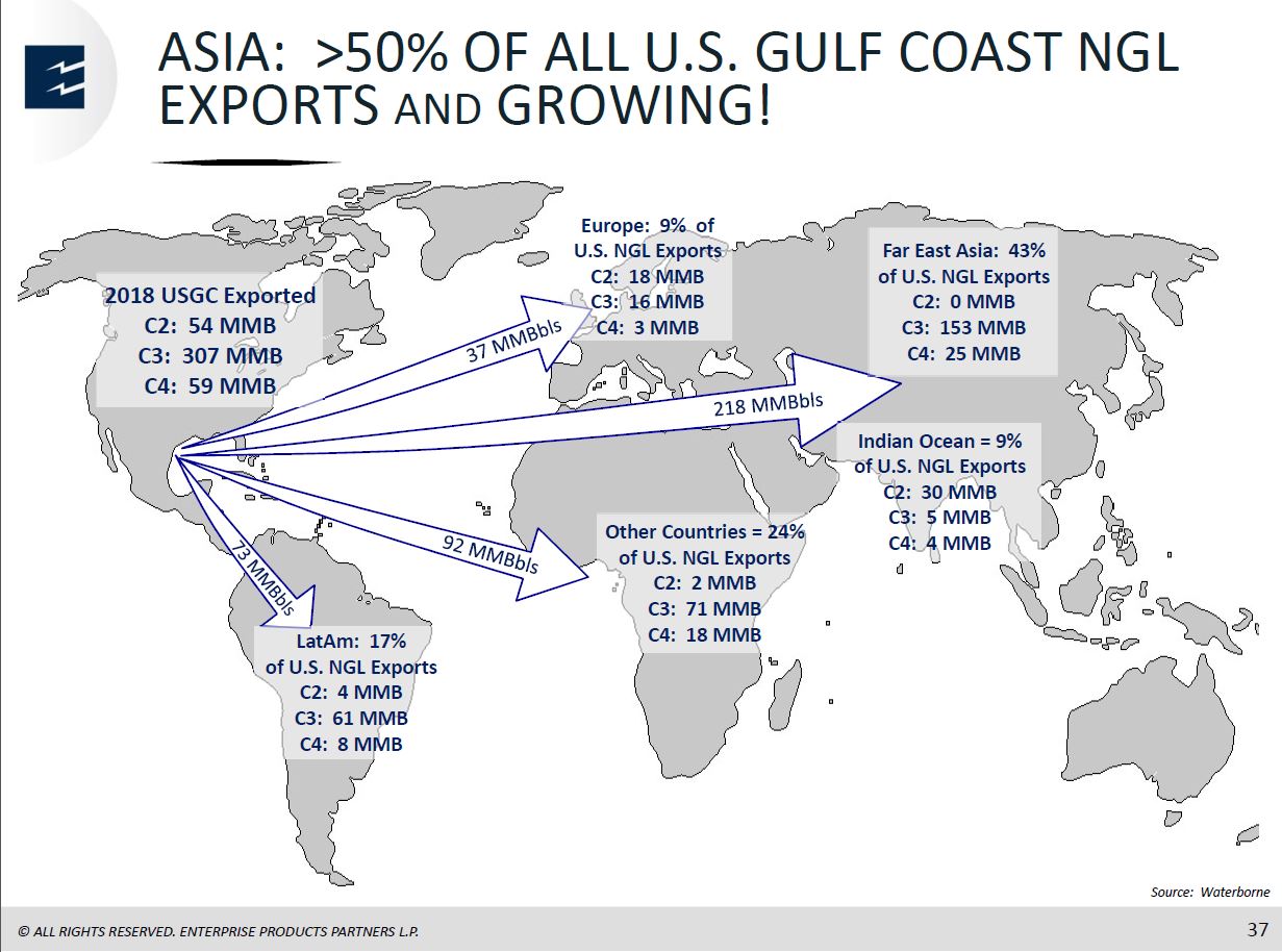 BAML Energy Credit Conference – Enterprise Products Partners LP – slide 35