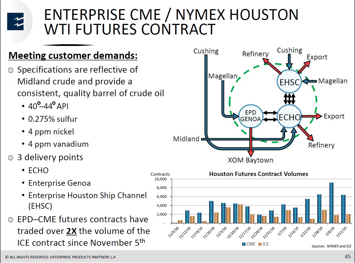 BAML Energy Credit Conference – Enterprise Products Partners LP – slide 43