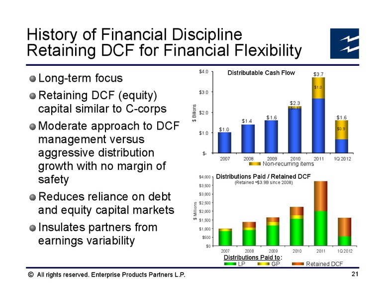 Wells Fargo Securities Kick the Tires Tour – Enterprise Products Partners LP – slide 20
