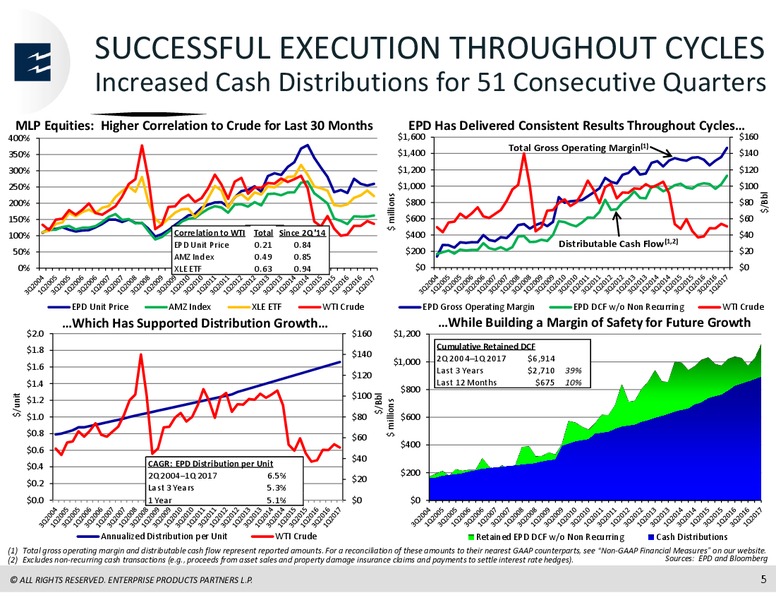 Bank of America Merrill Lynch Energy Credit Conference – Enterprise Products Partners LP – slide 4