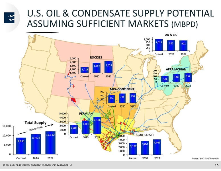 Bank of America Merrill Lynch Energy Credit Conference – Enterprise Products Partners LP – slide 14
