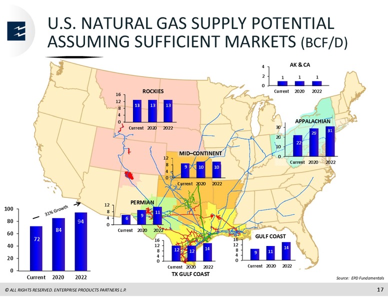 Bank of America Merrill Lynch Energy Credit Conference – Enterprise Products Partners LP – slide 16