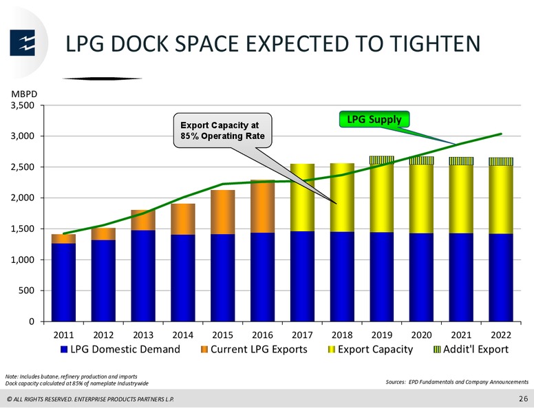 Bank of America Merrill Lynch Energy Credit Conference – Enterprise Products Partners LP – slide 25