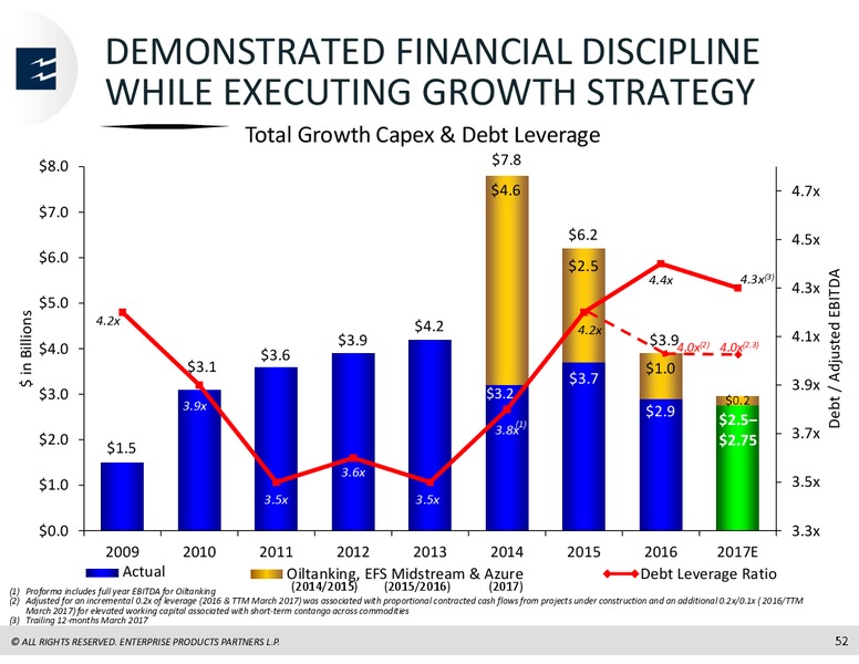 Bank of America Merrill Lynch Energy Credit Conference – Enterprise Products Partners LP – slide 51