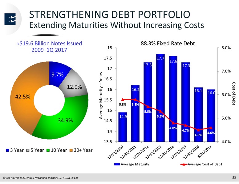 Bank of America Merrill Lynch Energy Credit Conference – Enterprise Products Partners LP – slide 52