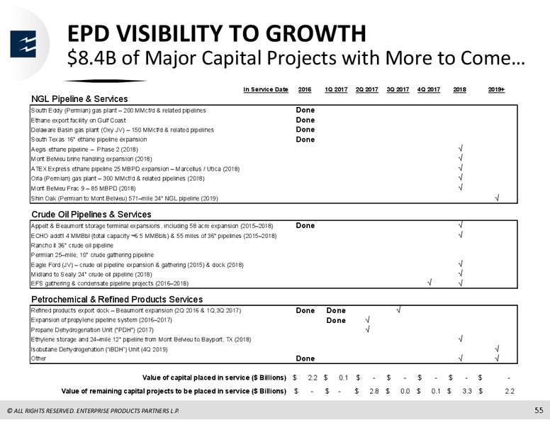 Bank of America Merrill Lynch Energy Credit Conference – Enterprise Products Partners LP – slide 54