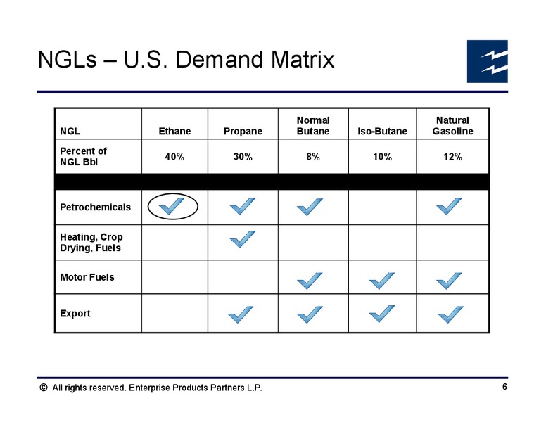 Barclays NGL Investor Tour – Enterprise Products Partners LP – slide 5