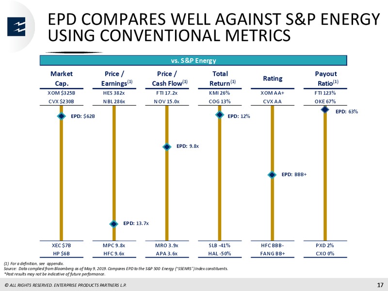 SunTrust Robinson Humphrey 2nd Annual Midstream Summit – Enterprise Products Partners LP – slide 15
