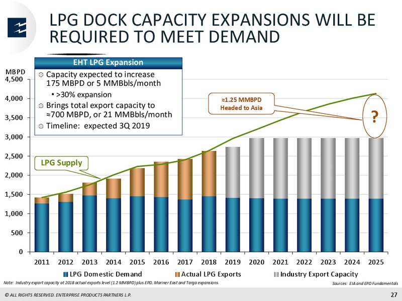 SunTrust Robinson Humphrey 2nd Annual Midstream Summit – Enterprise Products Partners LP – slide 25
