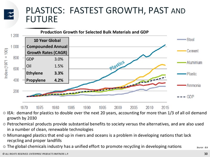 SunTrust Robinson Humphrey 2nd Annual Midstream Summit – Enterprise Products Partners LP – slide 28