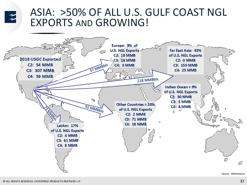 SunTrust Robinson Humphrey 2nd Annual Midstream Summit – Enterprise Products Partners LP – slide 35