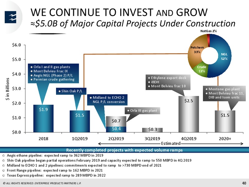 SunTrust Robinson Humphrey 2nd Annual Midstream Summit – Enterprise Products Partners LP – slide 38