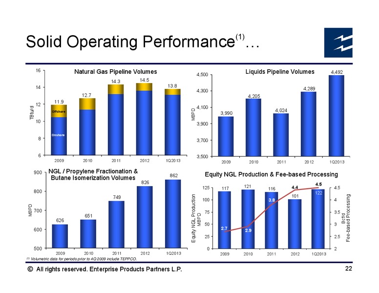 JP Morgans 2nd Annual Energy Corporate Access Day – Enterprise Products Partners LP – slide 21