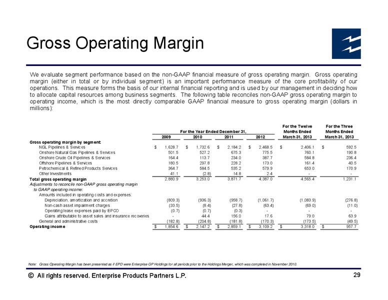 JP Morgans 2nd Annual Energy Corporate Access Day – Enterprise Products Partners LP – slide 28
