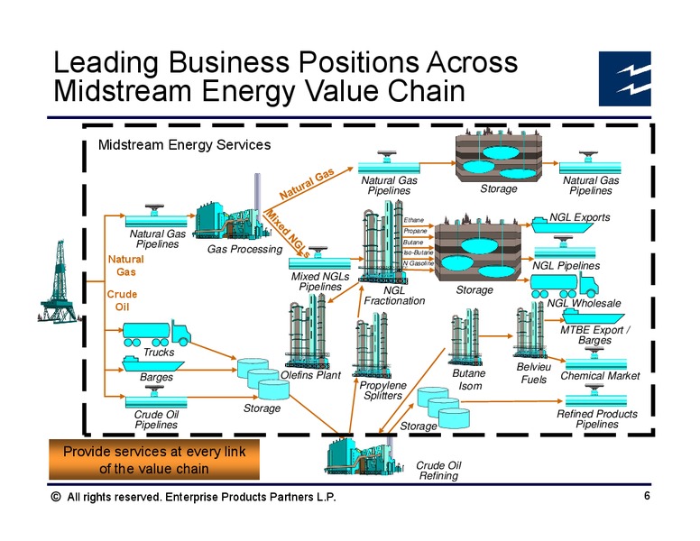 BAML Natural Gas Liquids 1x1 Conference – Enterprise Products Partners LP – slide 5
